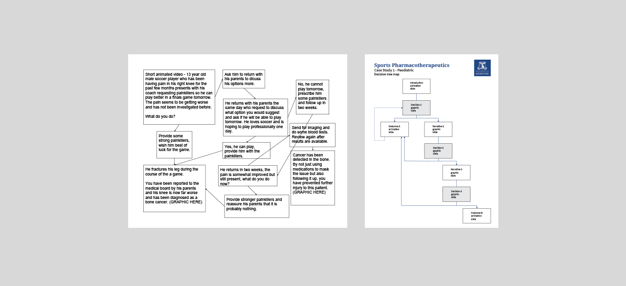 Decision Tree interactive - UI/UX Web Design Prototype Wireframes Visual Design Graphics & Illustrations